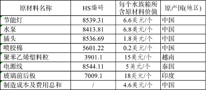 进口外贸代理