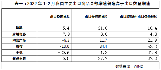 进口外贸代理