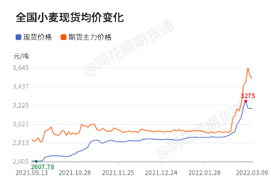 进口外贸代理