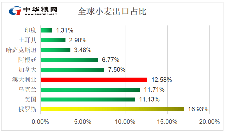 进口外贸代理