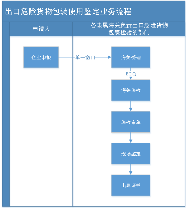 出口外贸代理