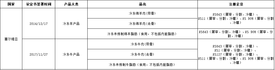 进口外贸代理