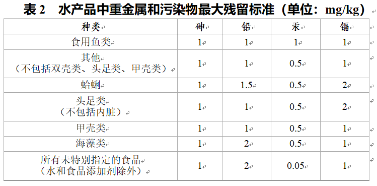 进口外贸代理