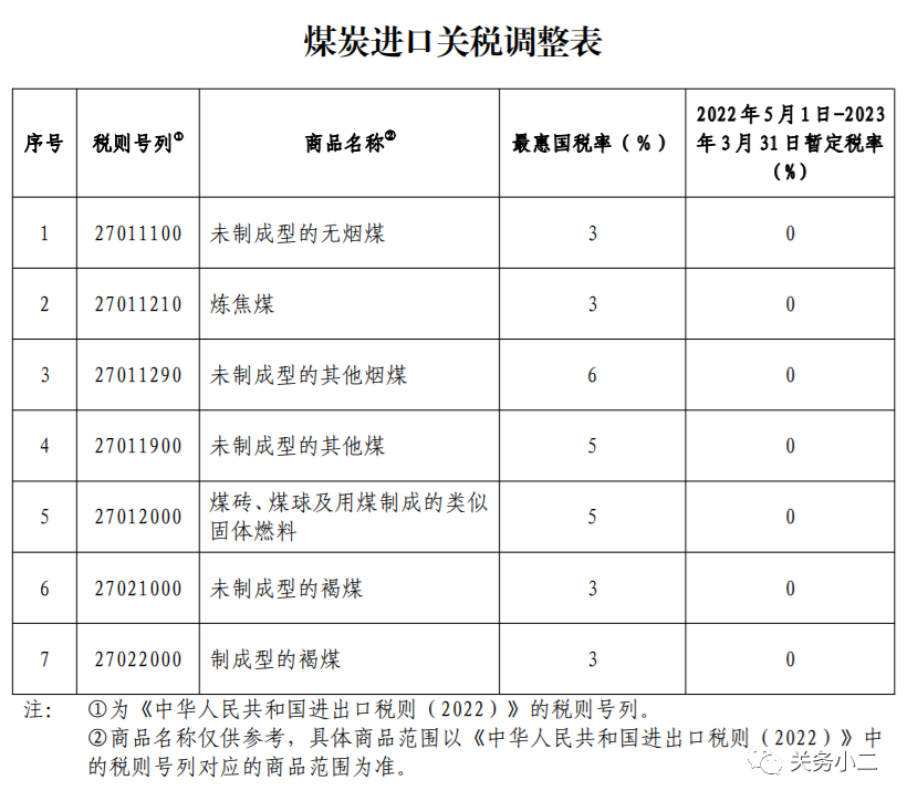 进口外贸代理