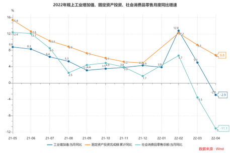 进口外贸代理