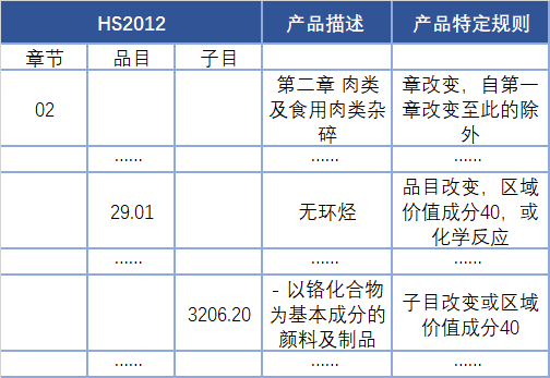 出口外贸代理