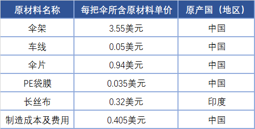 出口外贸代理