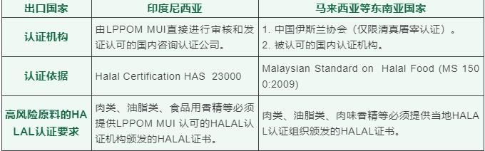 清真出口外贸代理