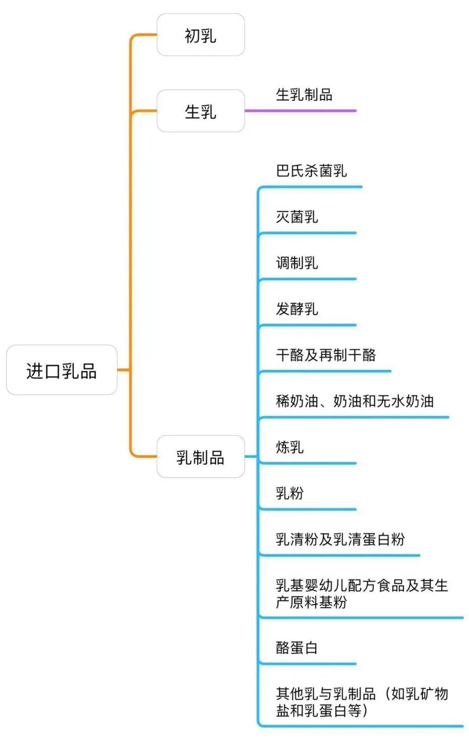 进口外贸代理