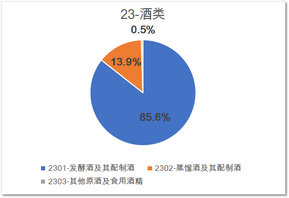 进口外贸代理