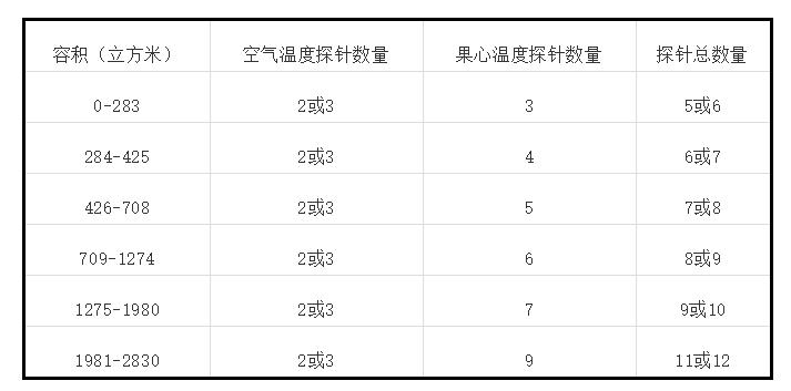 进口外贸代理