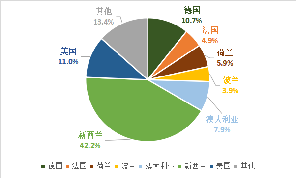 进口外贸代理