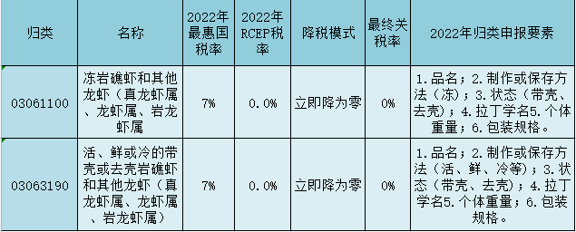 进口外贸代理