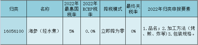 进口外贸代理