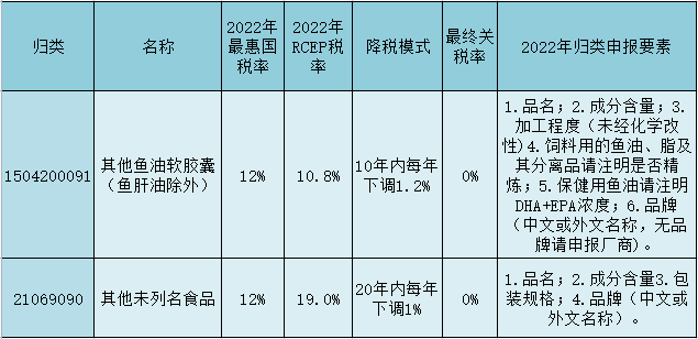 进口外贸代理