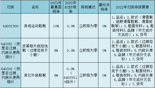 进口外贸代理