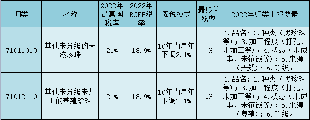 进口外贸代理