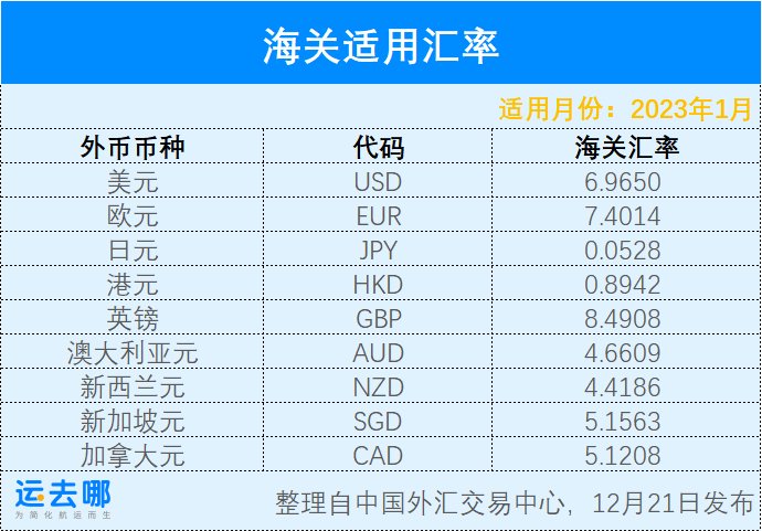 进口外贸代理