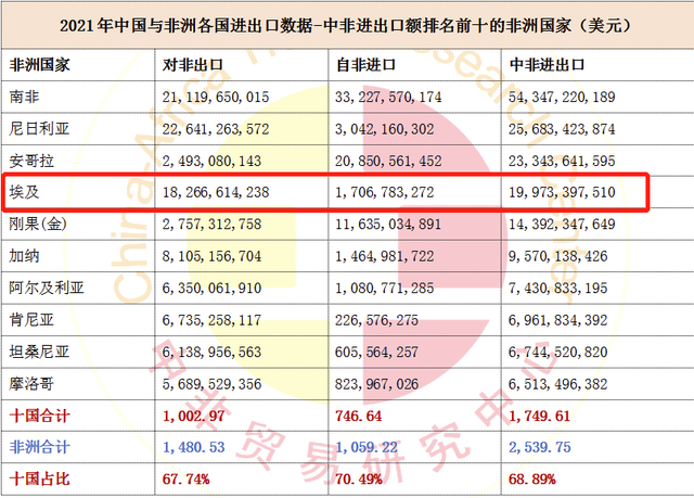 进口外贸代理