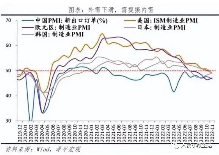 进口外贸代理