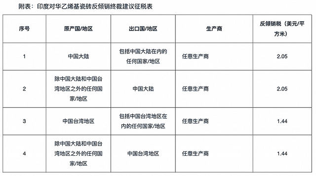 出口外贸代理