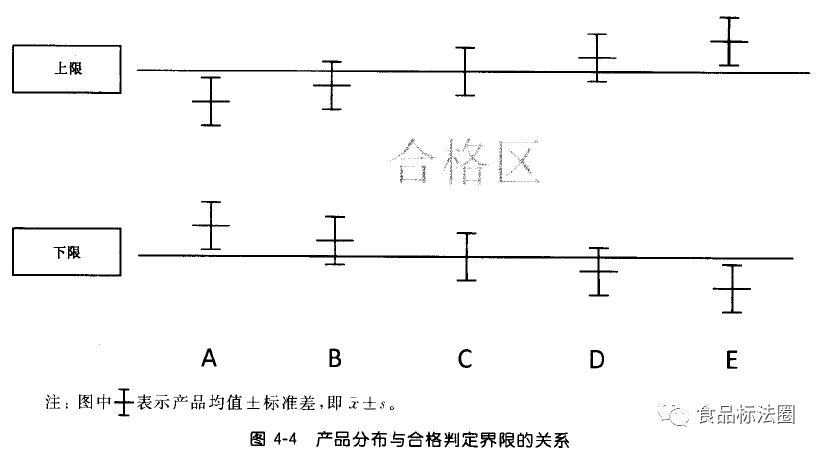 进口外贸代理