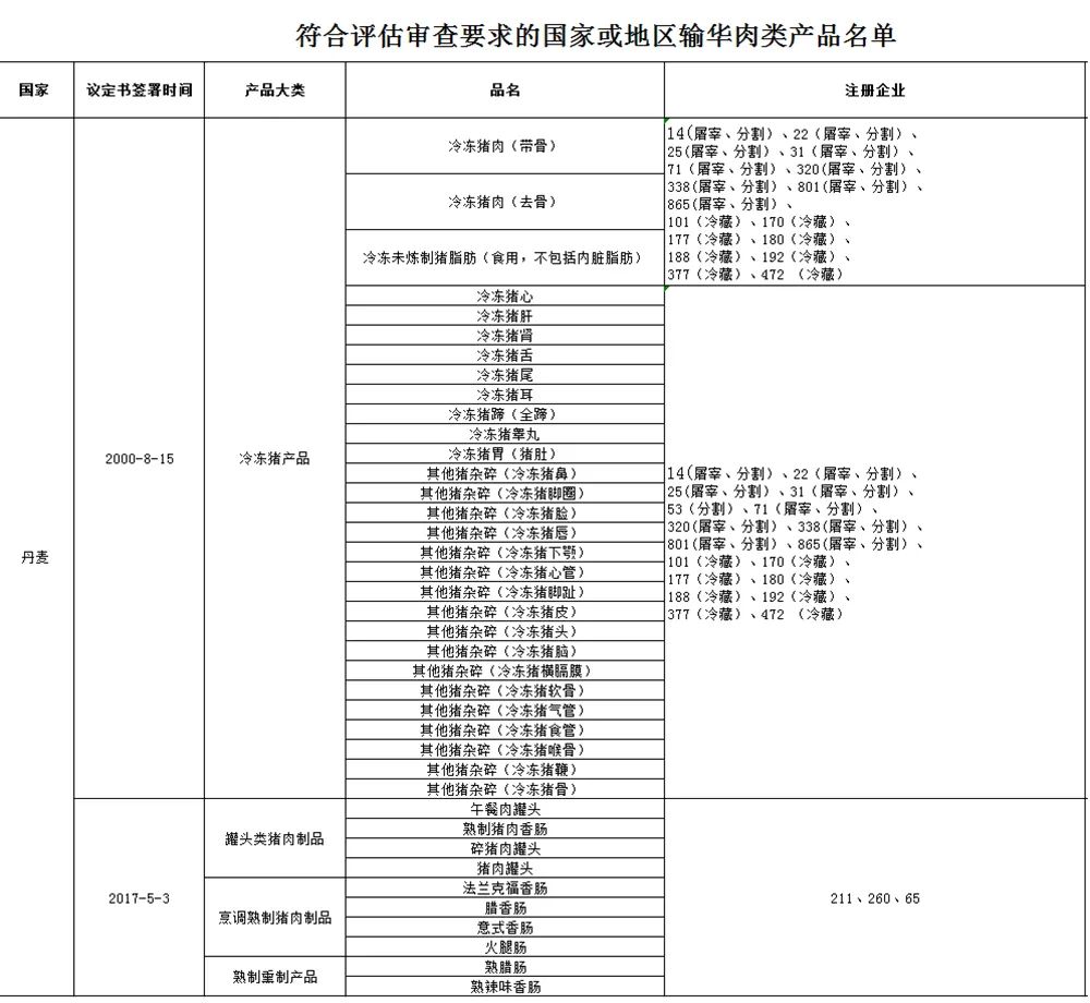 进口外贸代理