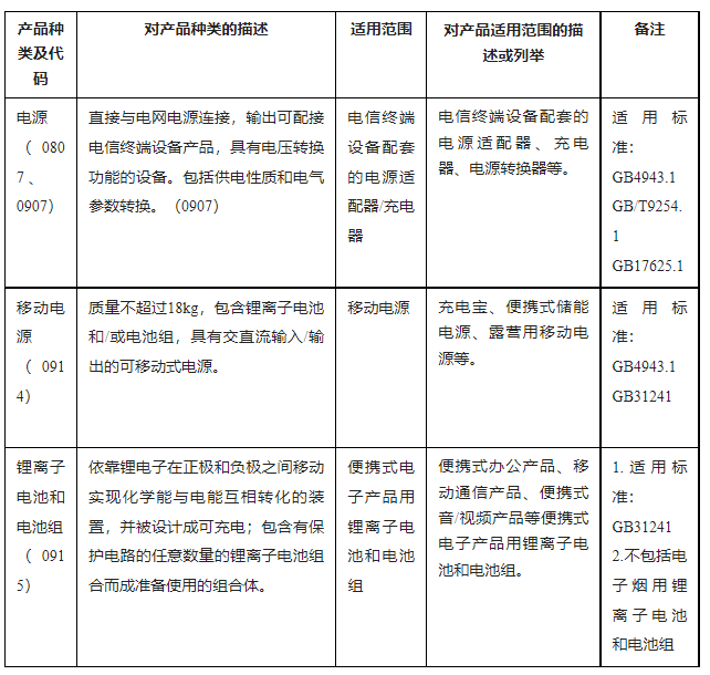 进口外贸代理