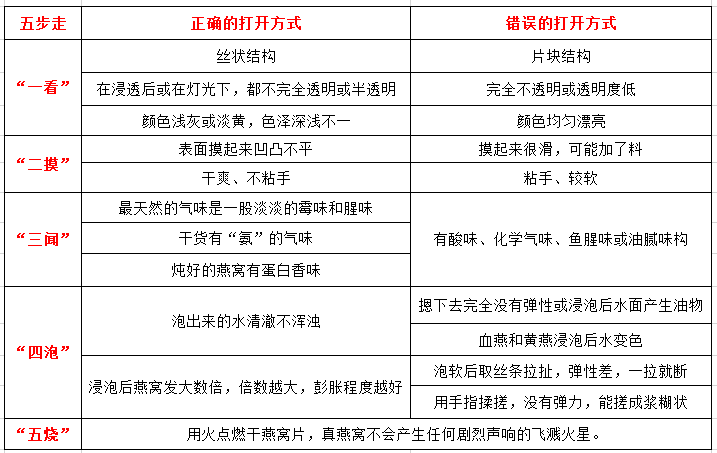 进口外贸代理