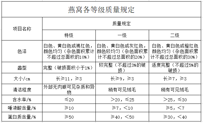 进口外贸代理