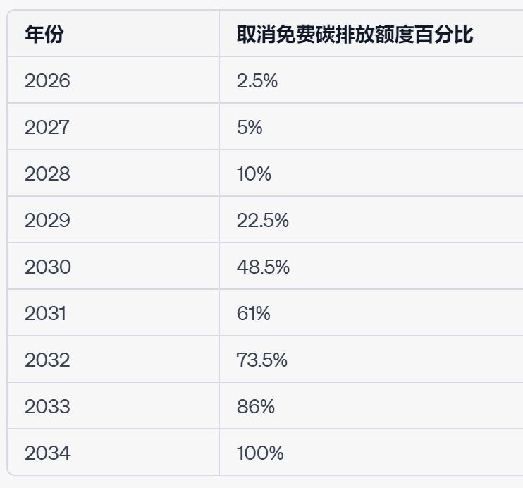 进口外贸代理