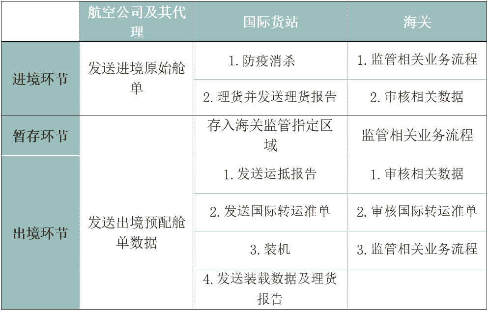 进口外贸代理