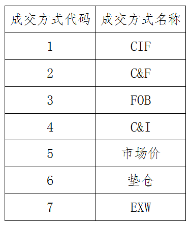 进口外贸代理