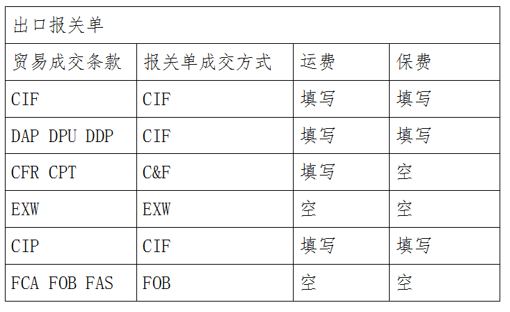 进口外贸代理