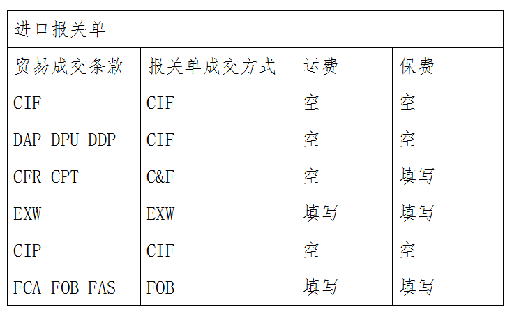 进口外贸代理