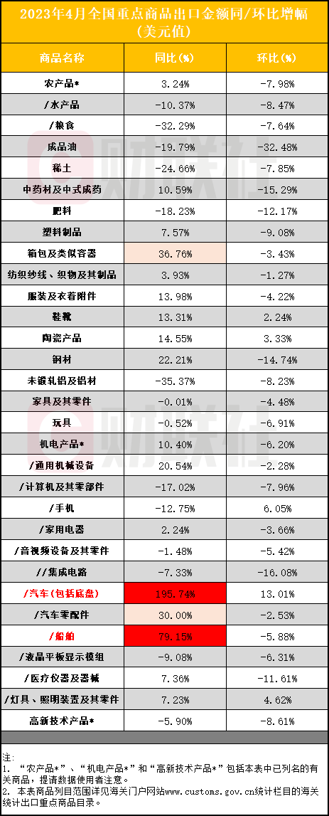 进口外贸代理