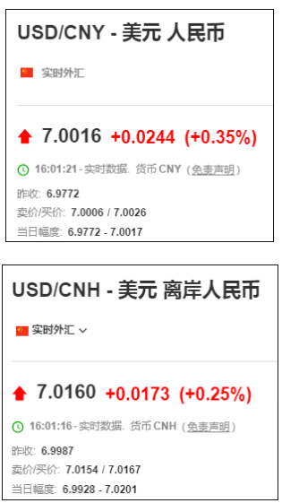 进口外贸代理