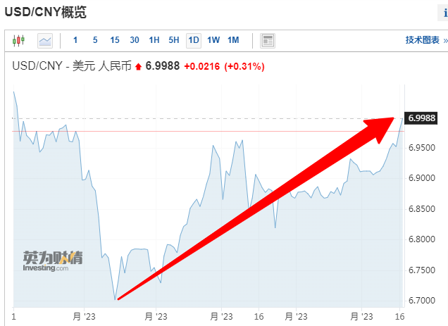 进口外贸代理