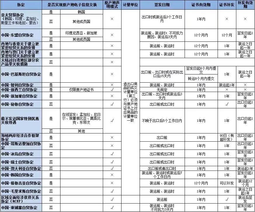 出口外贸代理