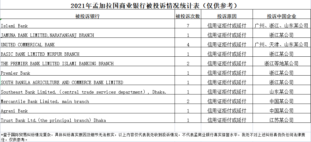 进口外贸代理