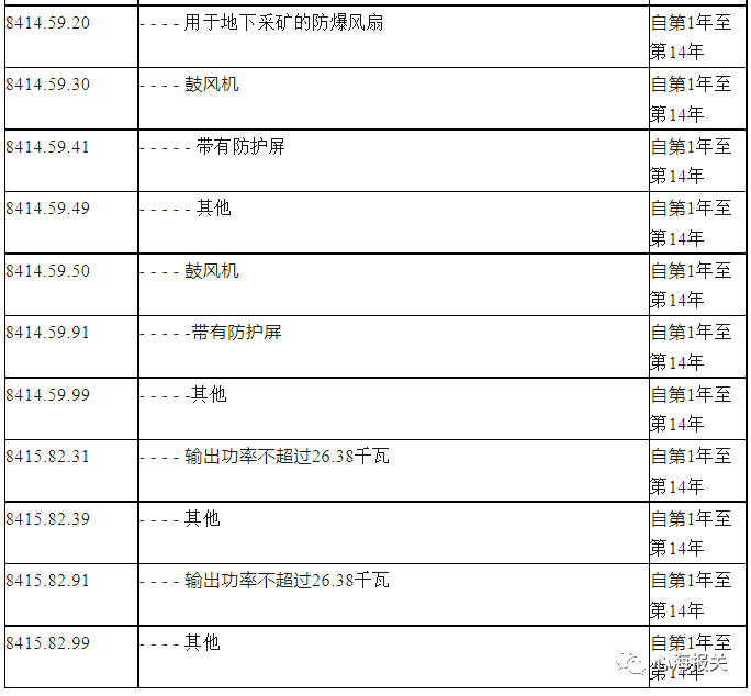 进口外贸代理