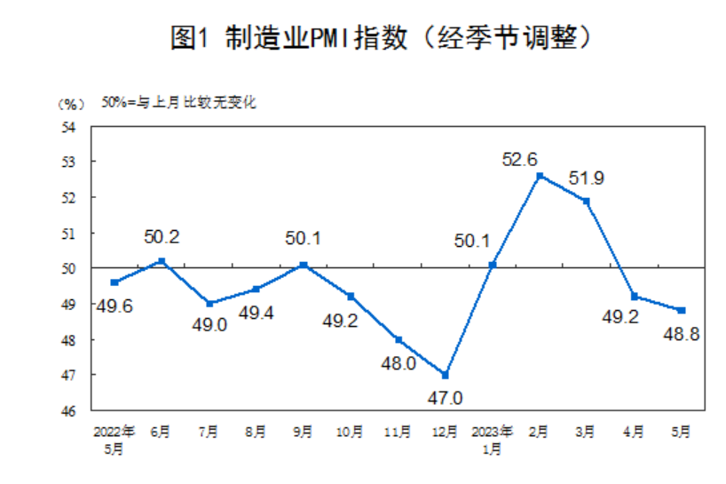 进口外贸代理