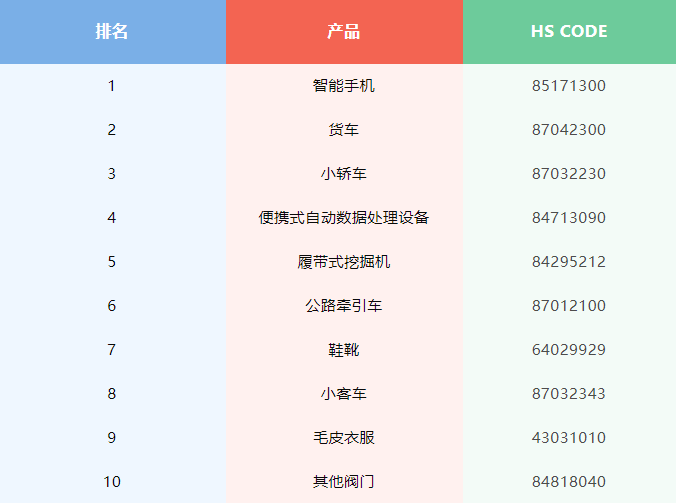 出口外贸代理