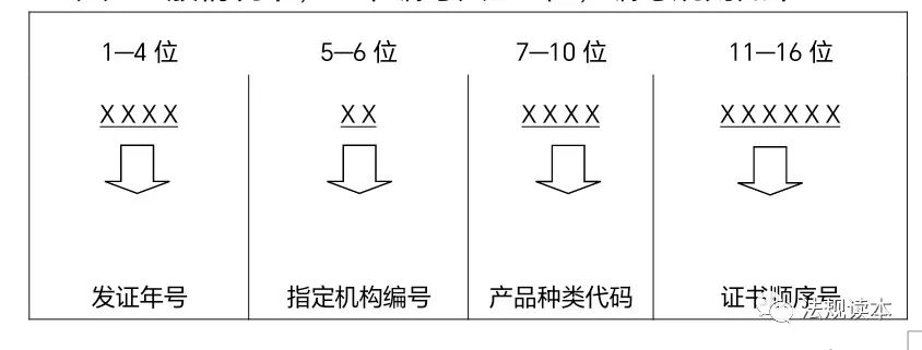 进口外贸代理