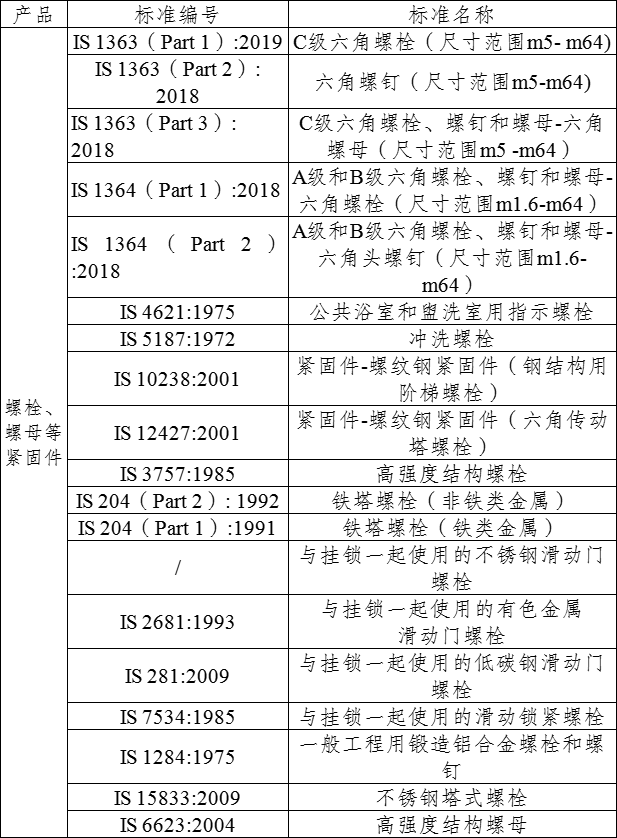 进口外贸代理