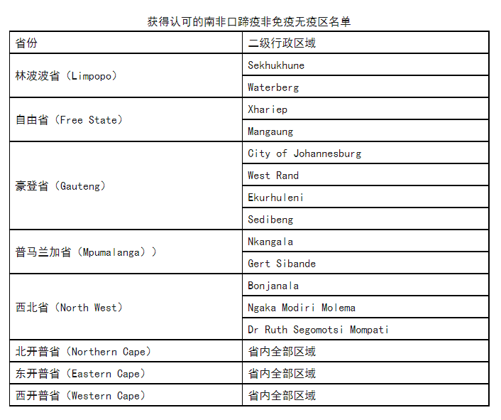 进口外贸代理