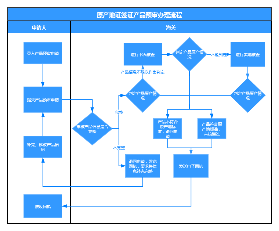 出口外贸代理