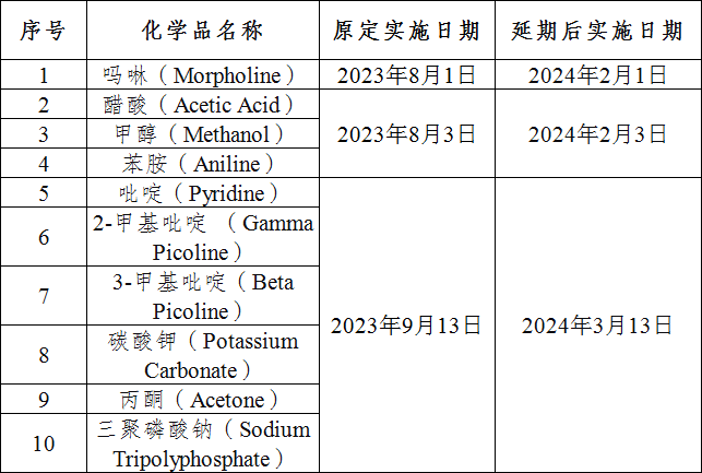 进口外贸代理