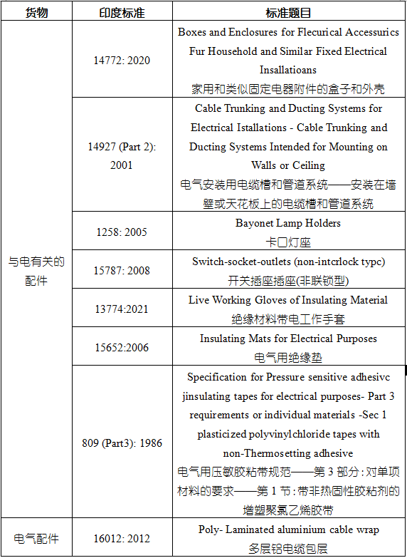 进口外贸代理