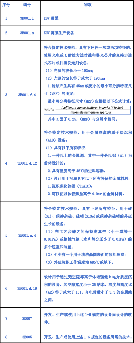 进口外贸代理